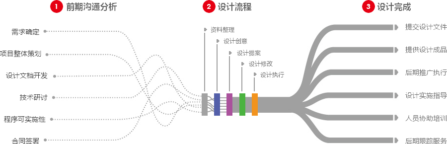 武汉营销型网站建设  第4张